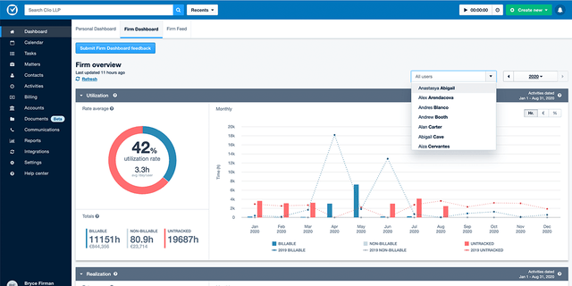 From the Firm Dashboard in Clio Manage, you can visualize key metrics and chart your firm's growth over time.