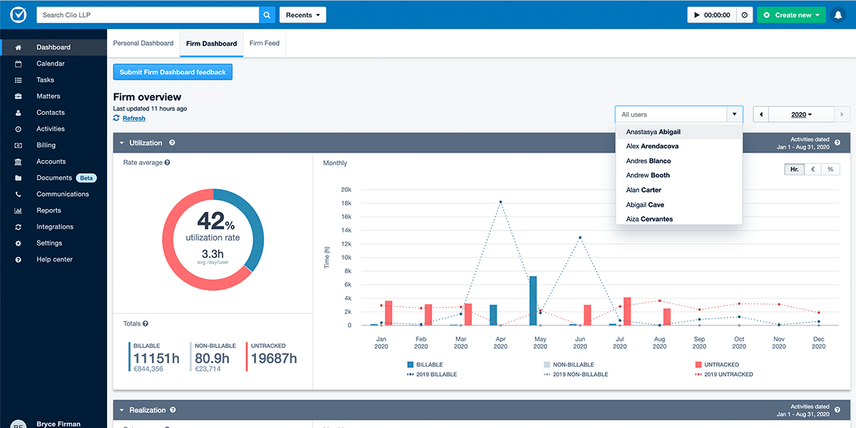 From the Firm Dashboard in Clio Manage, you can visualize key metrics and chart your firm's growth over time.