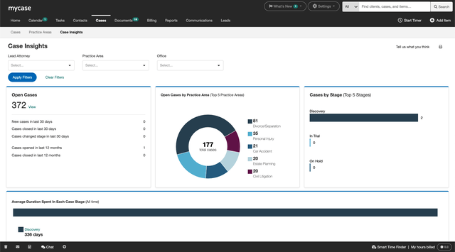 Care Insights