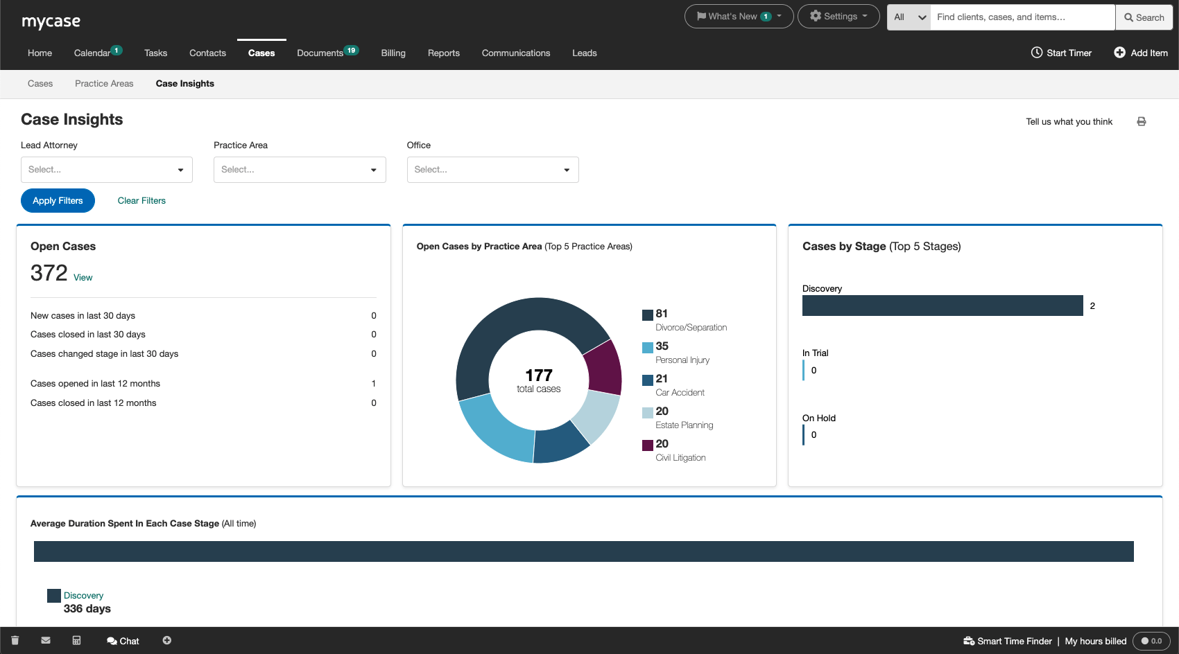Care Insights