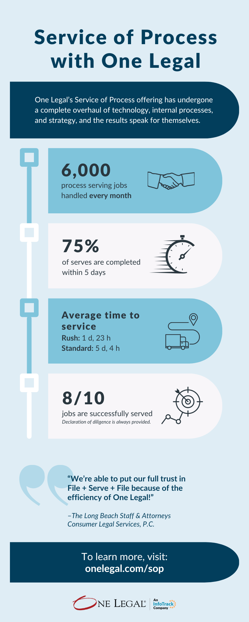 Service Of Process Infographic